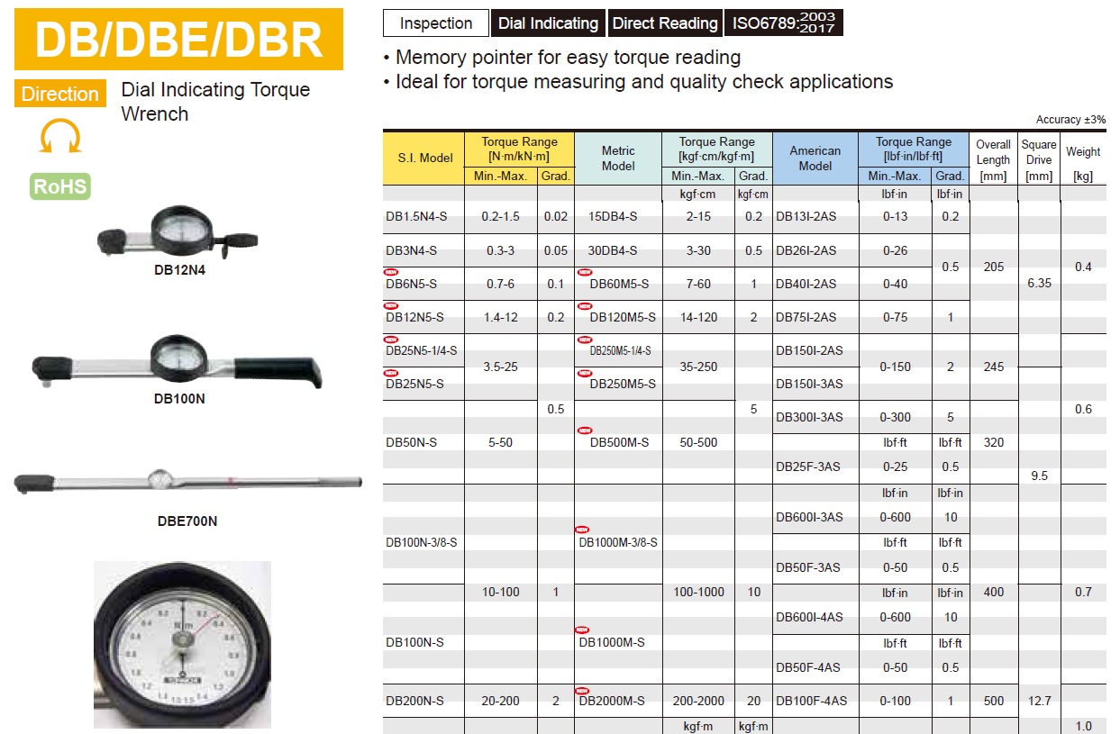 Ichiban Precision Sdn Bhd Tohnichi Tohnichi Dial Indicating Torque